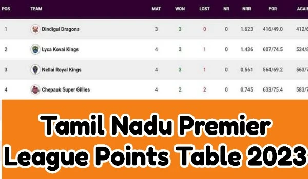 Tamil Nadu Premier League Points Table